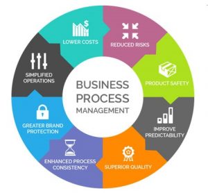 business process management