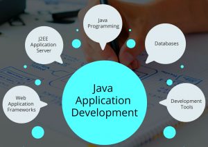 Java application development
