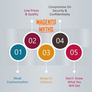 Magento Myths