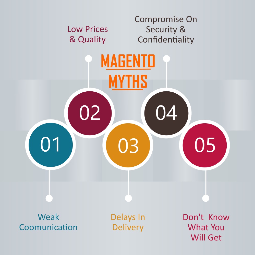 Magento Myths